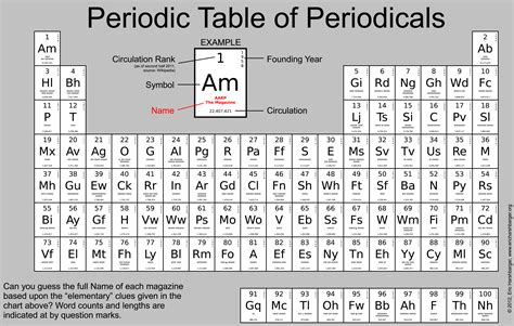 Element guide .